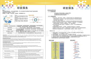 專業(yè)電子產(chǎn)品設(shè)計開發(fā)服務(wù)全解析 價格、廠家、圖片與軟件開發(fā)
