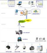 混凝土攪拌運輸車物聯網管理系統 價格、廠家、供應商與服務詳解