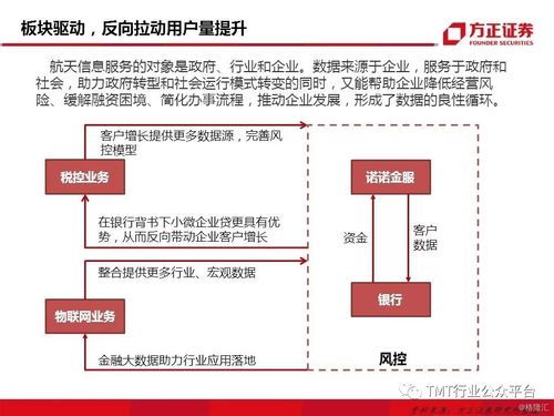 航天信息 三大板塊聯合驅動，金融科技與物聯網成新亮點